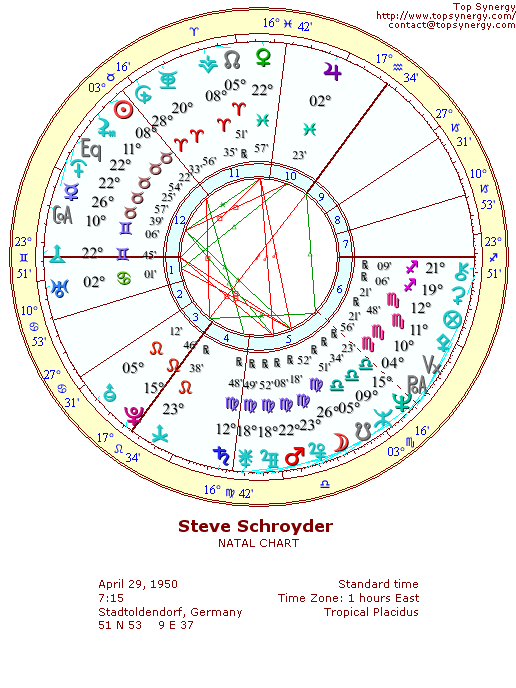 Steve Schroyder natal wheel chart