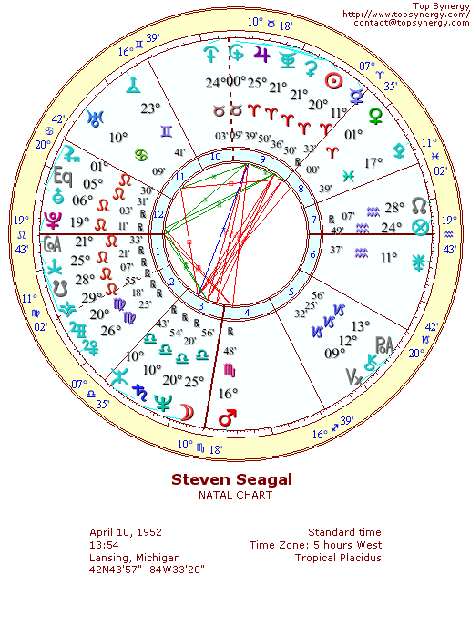 Steven Seagal natal wheel chart