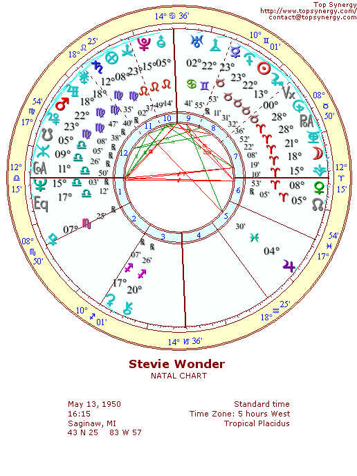 Stevie Wonder natal wheel chart