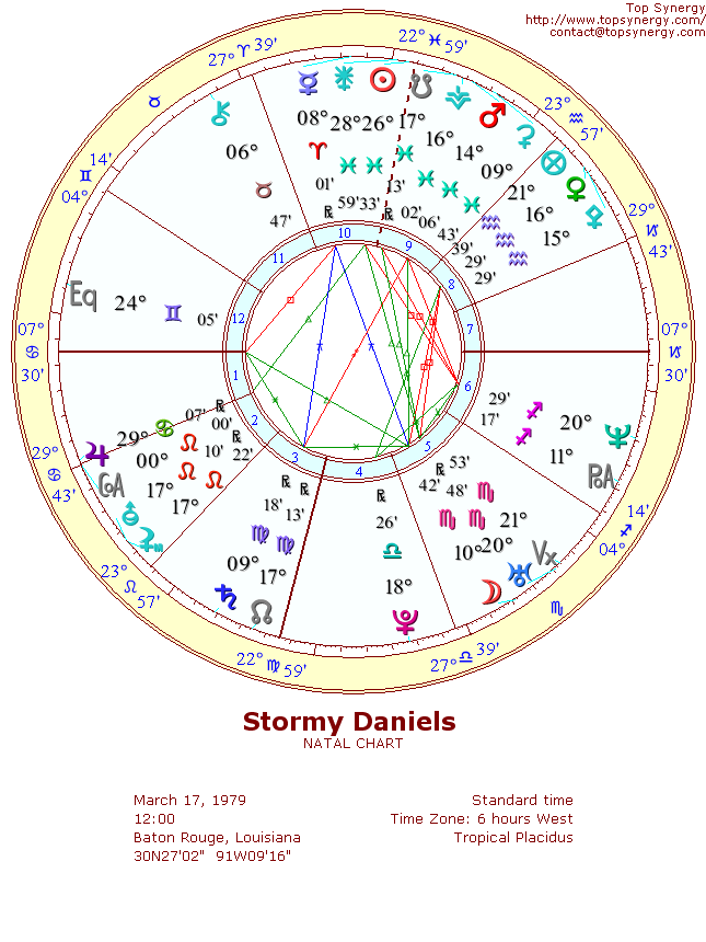 Stormy Daniels natal wheel chart