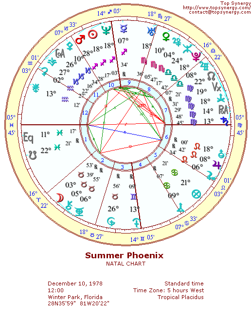 Summer Phoenix natal wheel chart