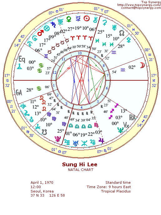 Sung Hi Lee natal wheel chart