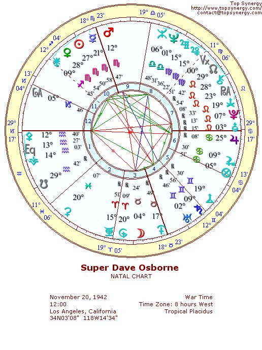 Super Dave Osborne natal wheel chart