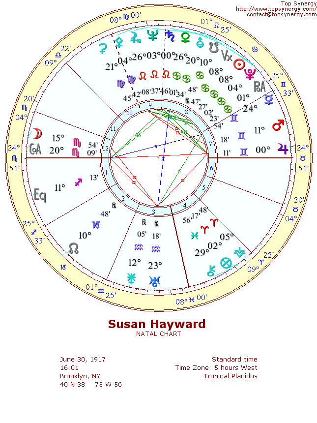 Susan Hayward natal wheel chart