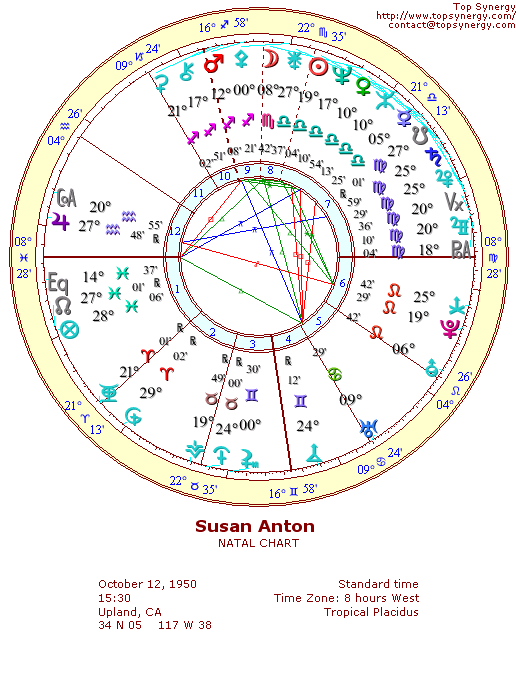 Susan Anton natal wheel chart