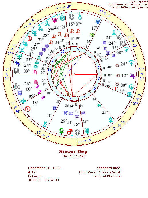 Susan Dey natal wheel chart