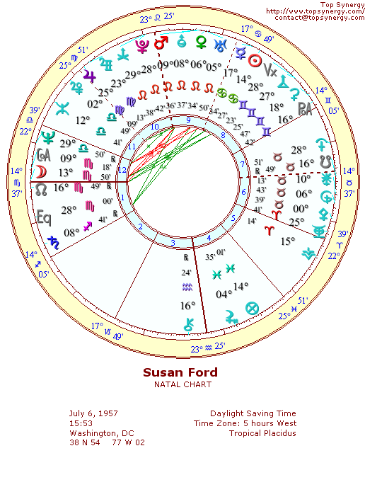 Susan Ford natal wheel chart