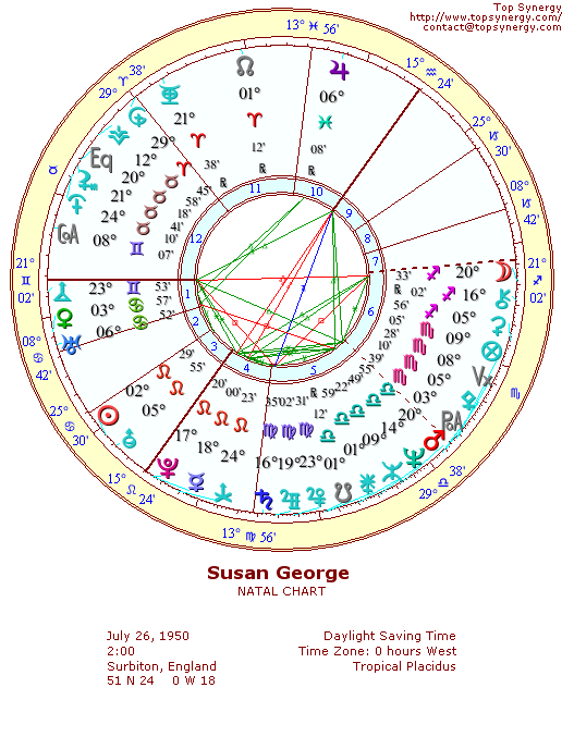 Susan George natal wheel chart