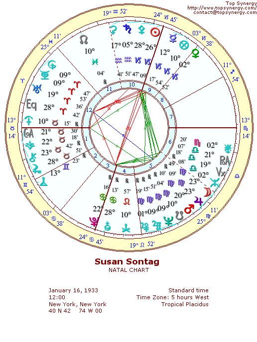 Susan Sontag natal wheel chart