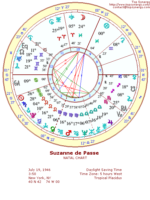 Suzanne de Passe natal wheel chart