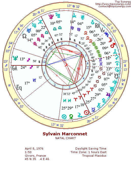 Sylvain Marconnet natal wheel chart