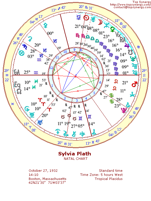 Sylvia Plath natal wheel chart