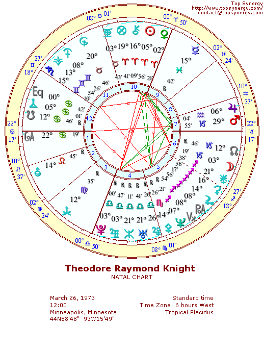 T.R. Knight natal wheel chart