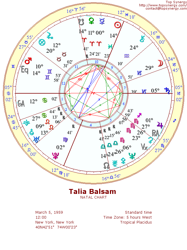 Talia Balsam natal wheel chart