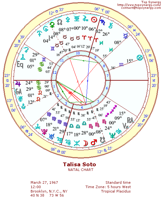 Talisa Soto natal wheel chart