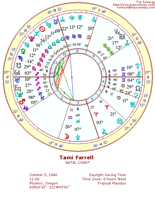 Tami Farrell natal wheel chart