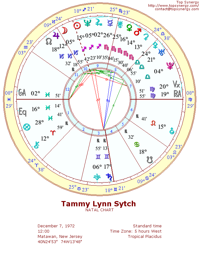 Tammy Lynn Sytch natal wheel chart