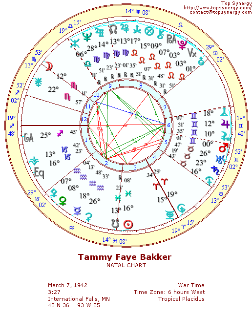 Tammy Faye natal wheel chart