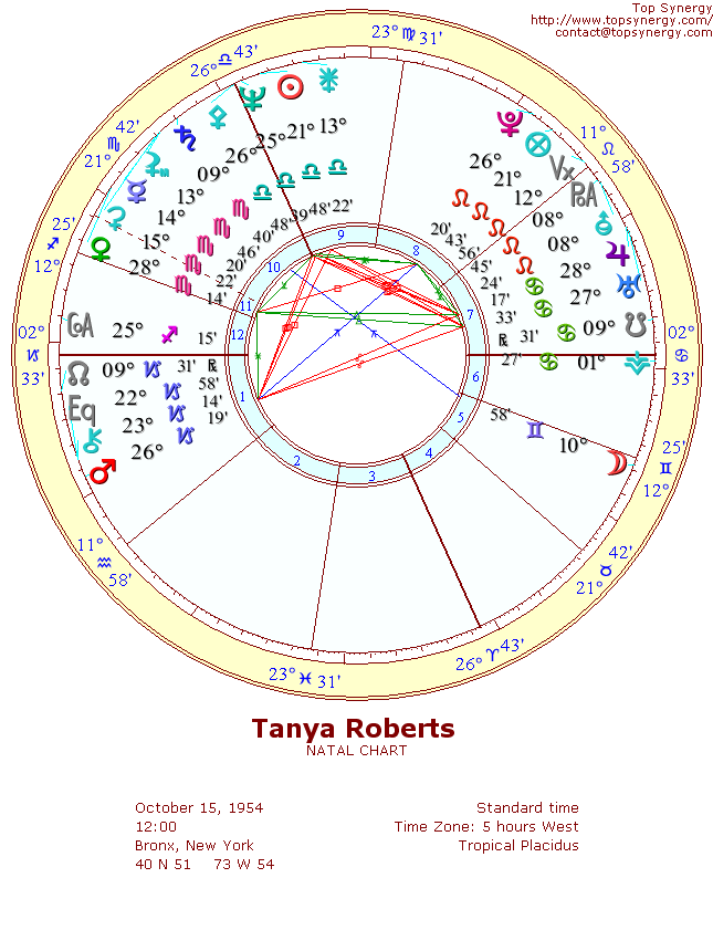 Tanya Roberts natal wheel chart