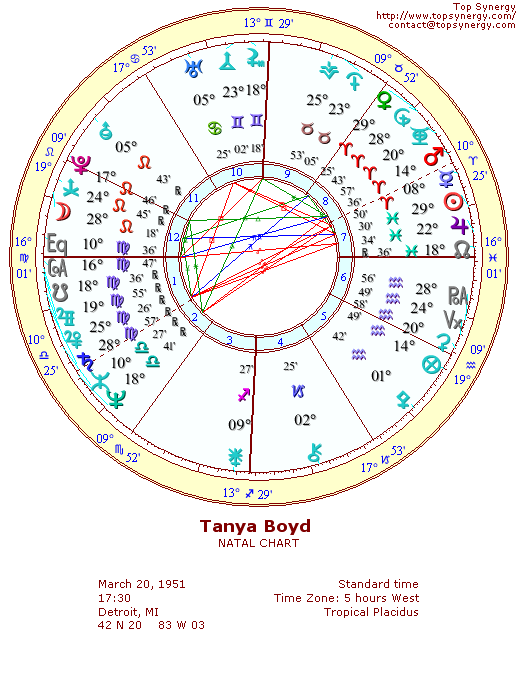 Tanya Boyd natal wheel chart