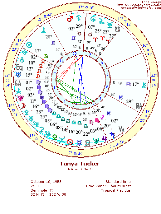 Tanya Tucker natal wheel chart