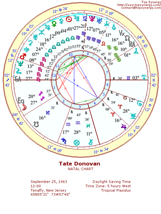 Tate Donovan natal wheel chart