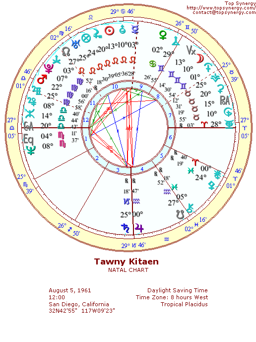 Tawny Kitaen natal wheel chart