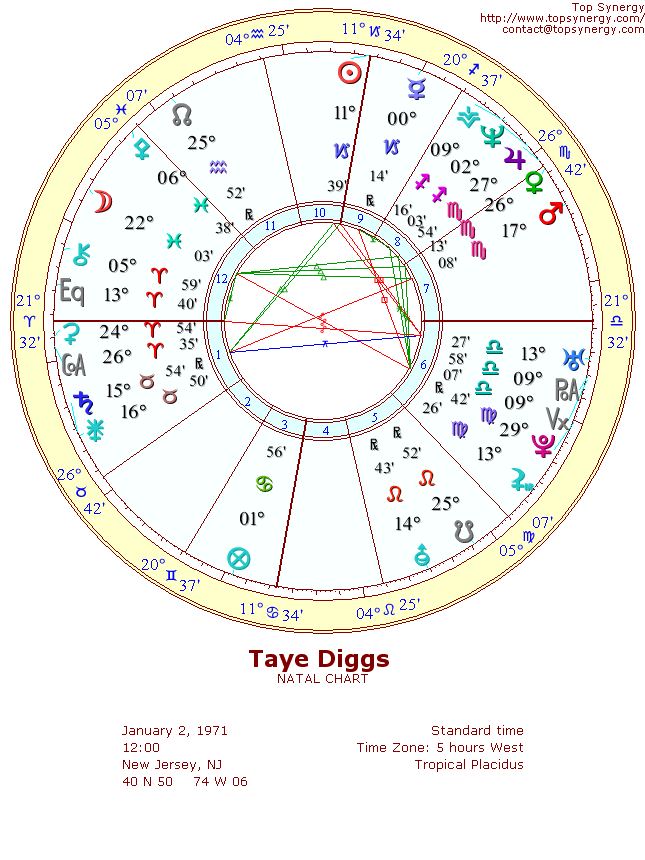 Taye Diggs natal wheel chart