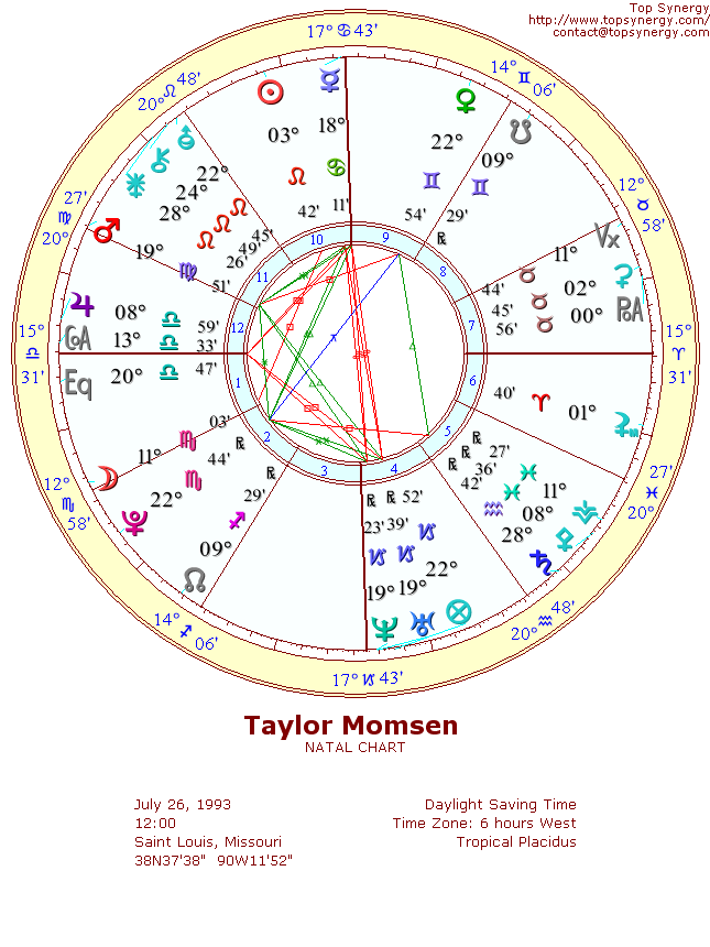 Taylor Momsen natal wheel chart