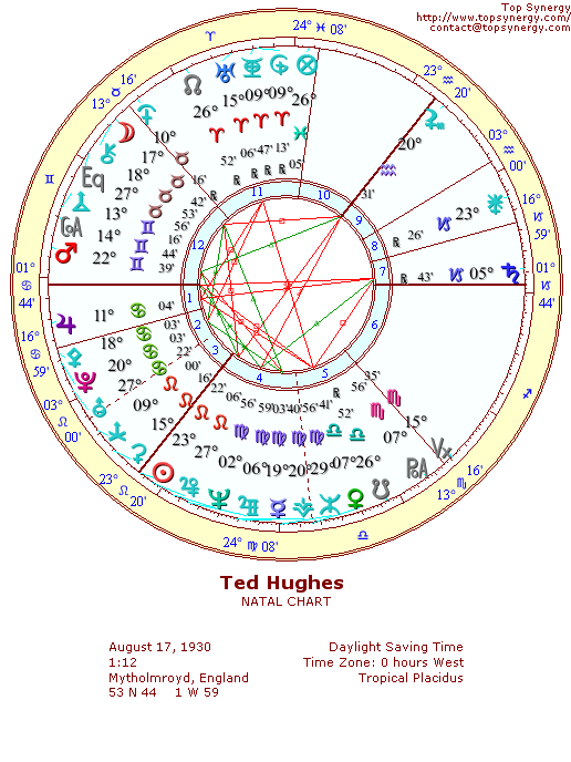 Ted Hughes natal wheel chart