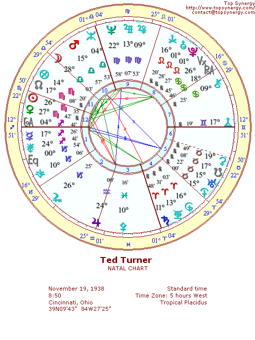 Ted Turner natal wheel chart