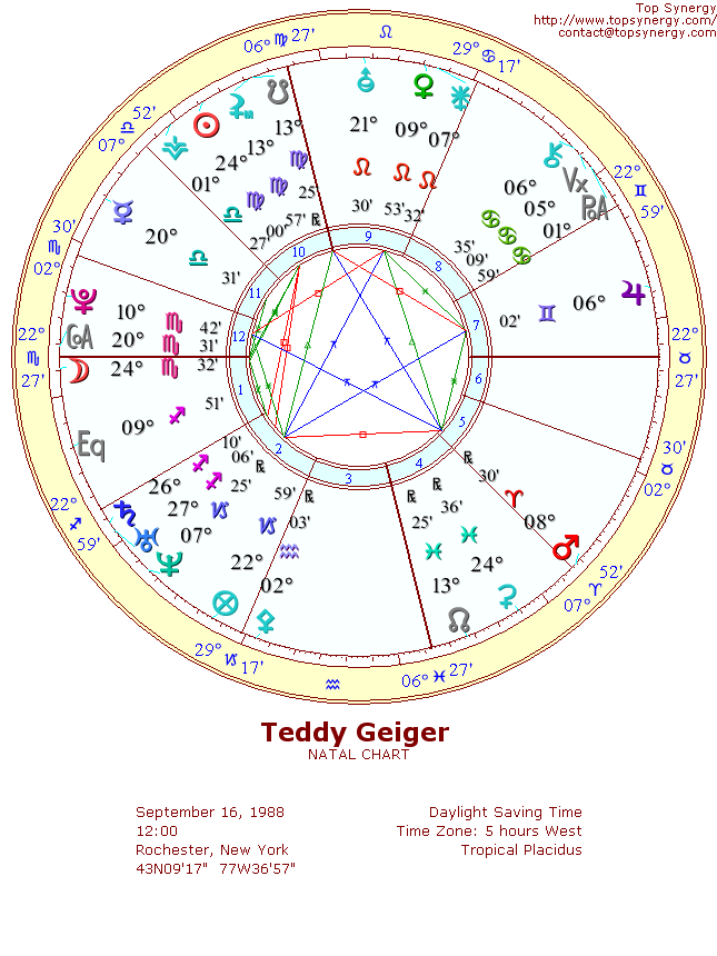 Teddy Geiger natal wheel chart