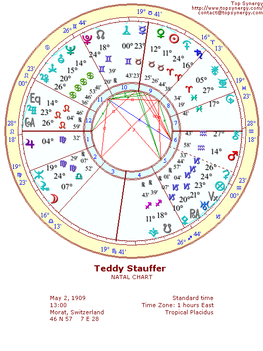 Teddy Stauffer natal wheel chart