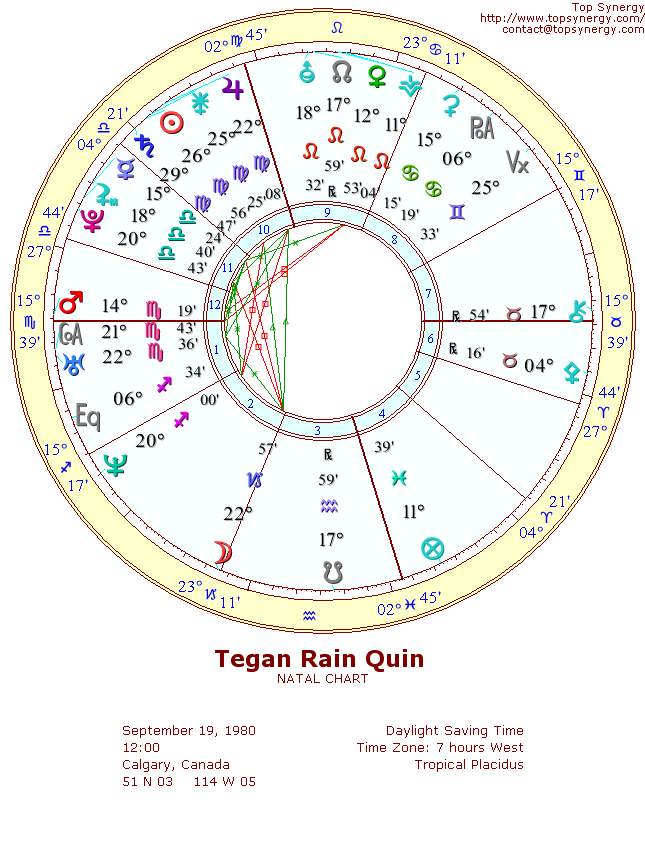 Tegan Rain Quin natal wheel chart