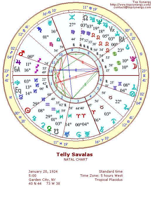 Telly Savalas natal wheel chart