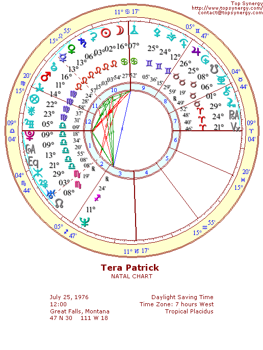 Tera Patrick natal wheel chart