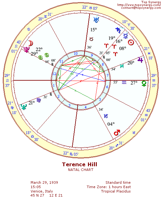 Terence Hill natal wheel chart