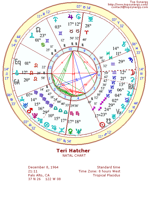 Teri Hatcher natal wheel chart
