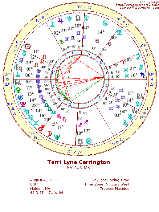 Terri Lyne Carrington natal wheel chart