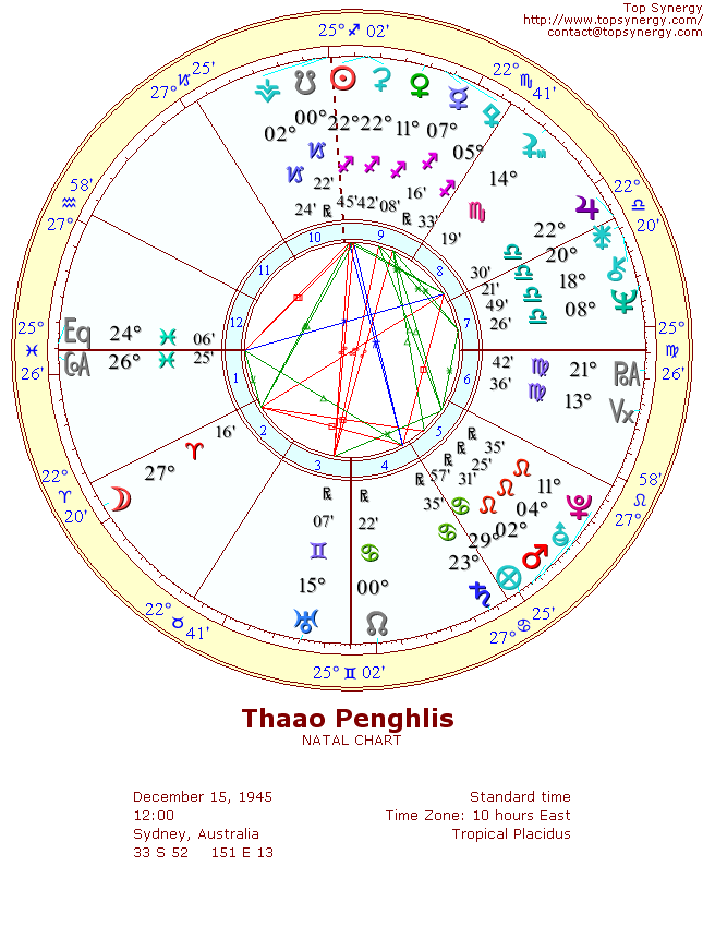 Thaao Penghlis natal wheel chart