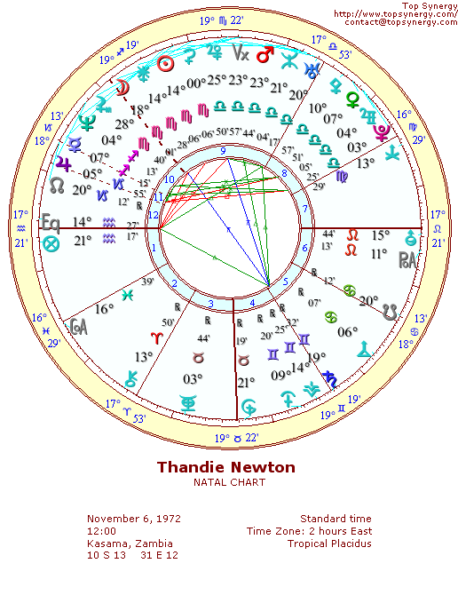 Thandie Newton natal wheel chart