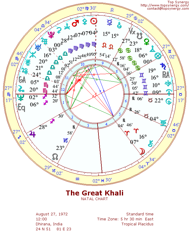 The Great Khali natal wheel chart