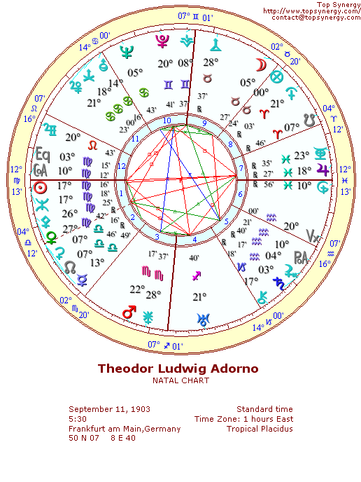 Theodor Adorno natal wheel chart