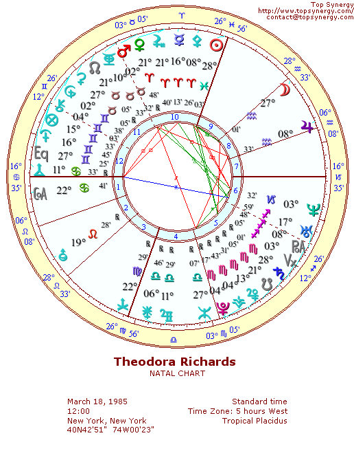 Theodora Richards natal wheel chart