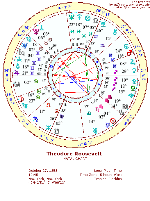 Theodore Roosevelt natal wheel chart