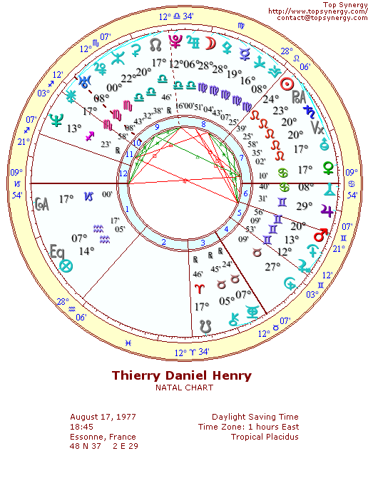 Thierry Henry natal wheel chart