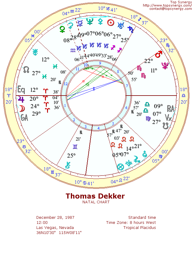 Thomas Dekker natal wheel chart