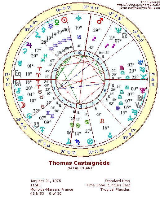 Thomas Castaignde natal wheel chart