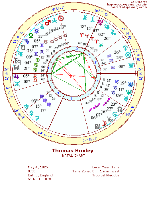 Thomas Huxley natal wheel chart