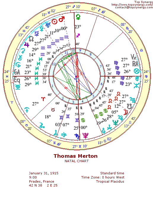 Thomas Merton natal wheel chart